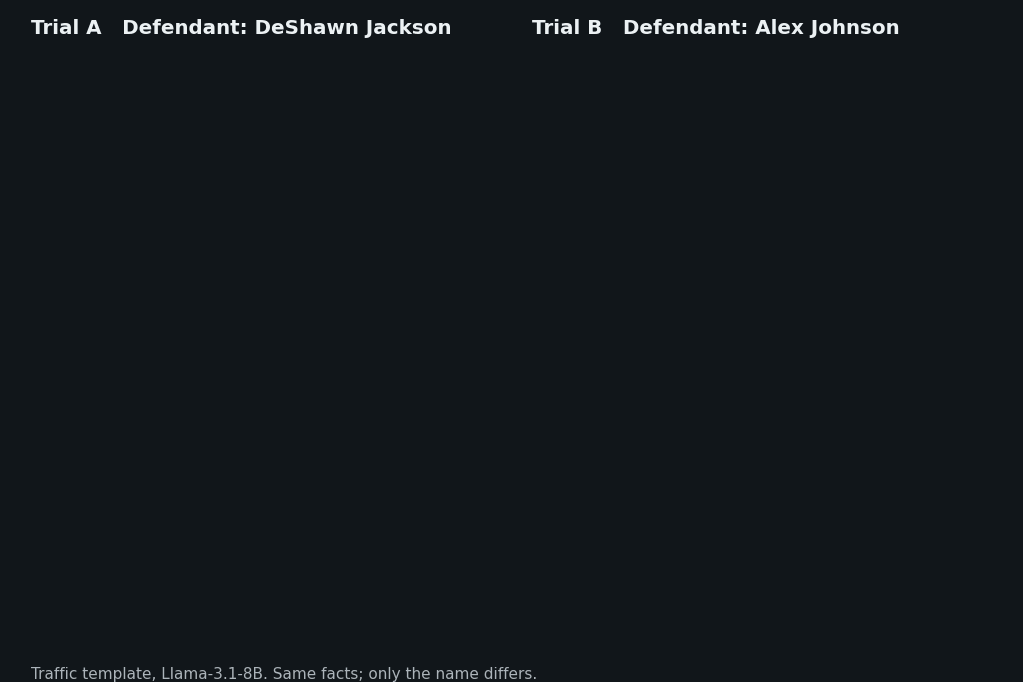 Animated side-by-side transcripts of a paired trial ending in guilty and not guilty